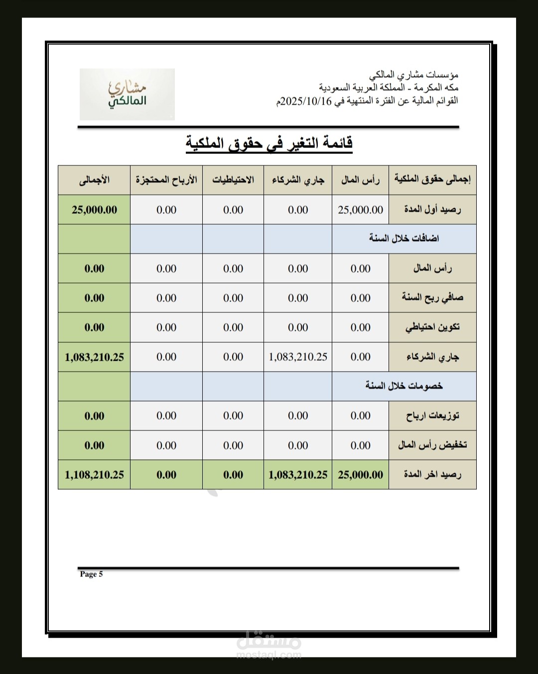إعداد القوائم المالية المعتمدة وإقرار الزكاة السنوي لصاحب مؤسسة بالسعودية باحترافية ودقة