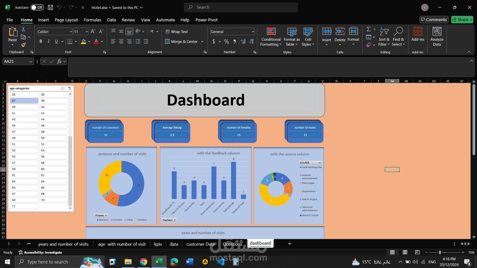 تحليل بيانات لمعرفه افضل الافلام بإيراداتها ومتوسط معدل وعمل Dashboard عن طريق excel