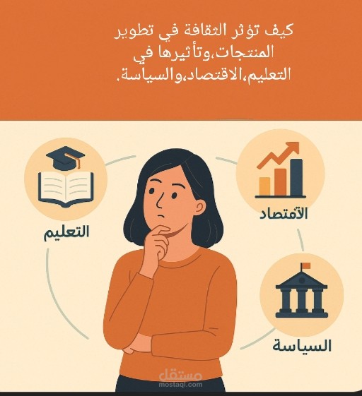 مقال ثقافي بعنوان:كيف تؤثر الثقافة في تطوير المنتجات، وتأثيرها في التعليم،الاقتصاد، والسياسة،مع أمثله تطبيقه واضحة.