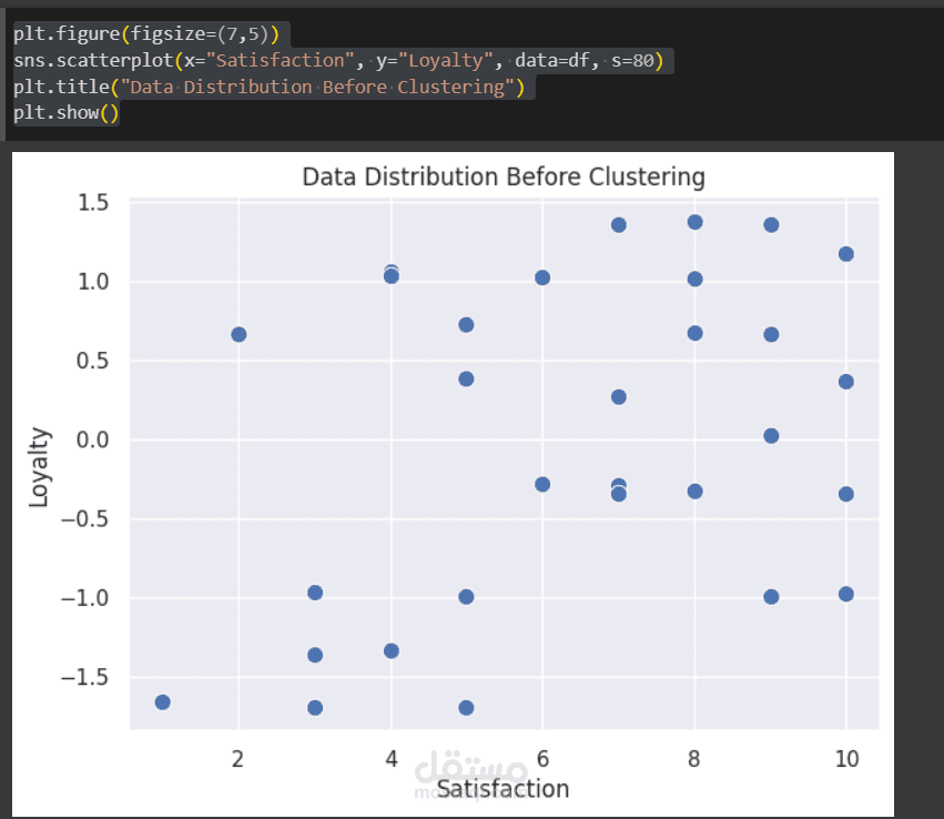 نظام كشف الشذوذ في شبكات الاتصالات باستخدام تعلم الآلة (Telecom Anomaly Detection ML Pipeline)