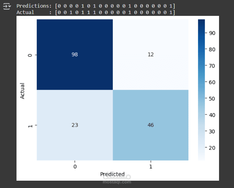 نشر نموذج تعلم عميق على نظام مدمج باستخدام Jetson Nano (Deep Learning Model Deployment on Embedded System)