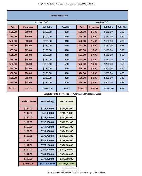Data Entry - Year Products + Income Excel Sheet