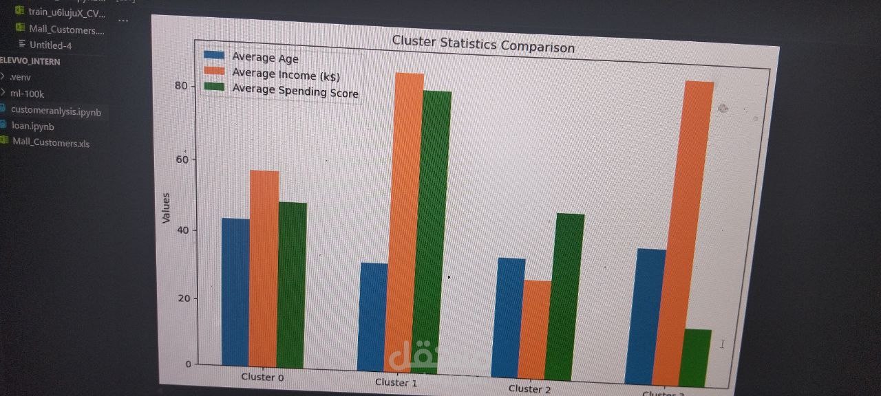 حليل بيانات مول وتقسيم العملاء (Mall Customer Segmentation)
