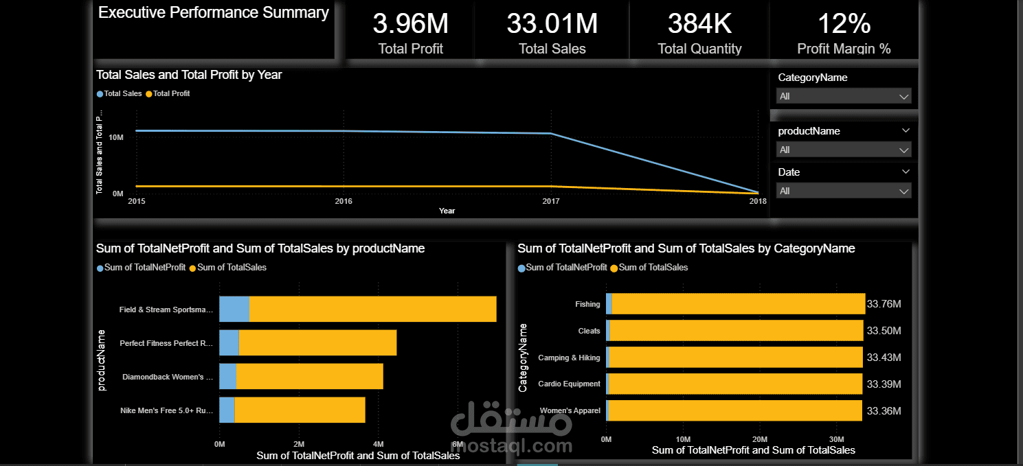 SupplyChain Dashport