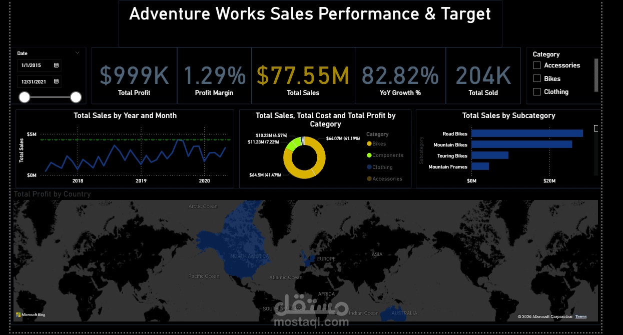 داشبورد تفاعلي لاستخلاص المقايسس والمبيعات