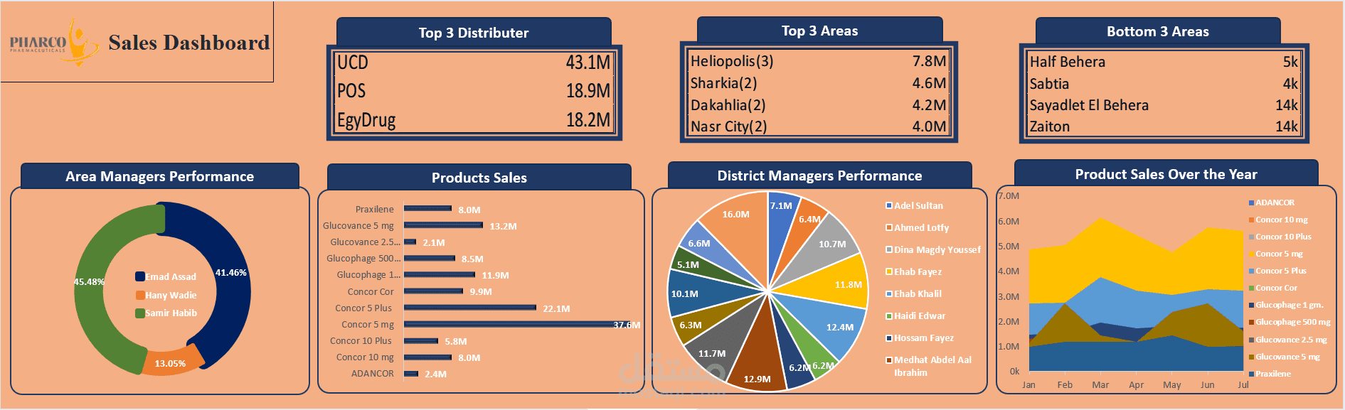 Dashboard using Excel