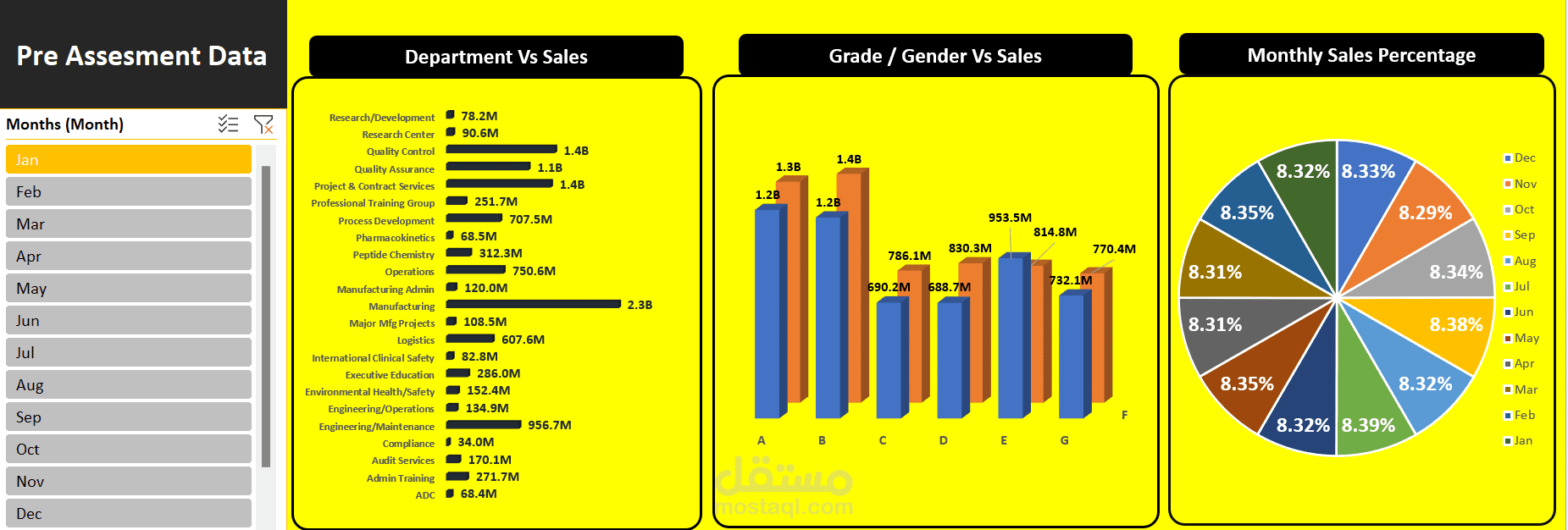 Dashboard using Excel
