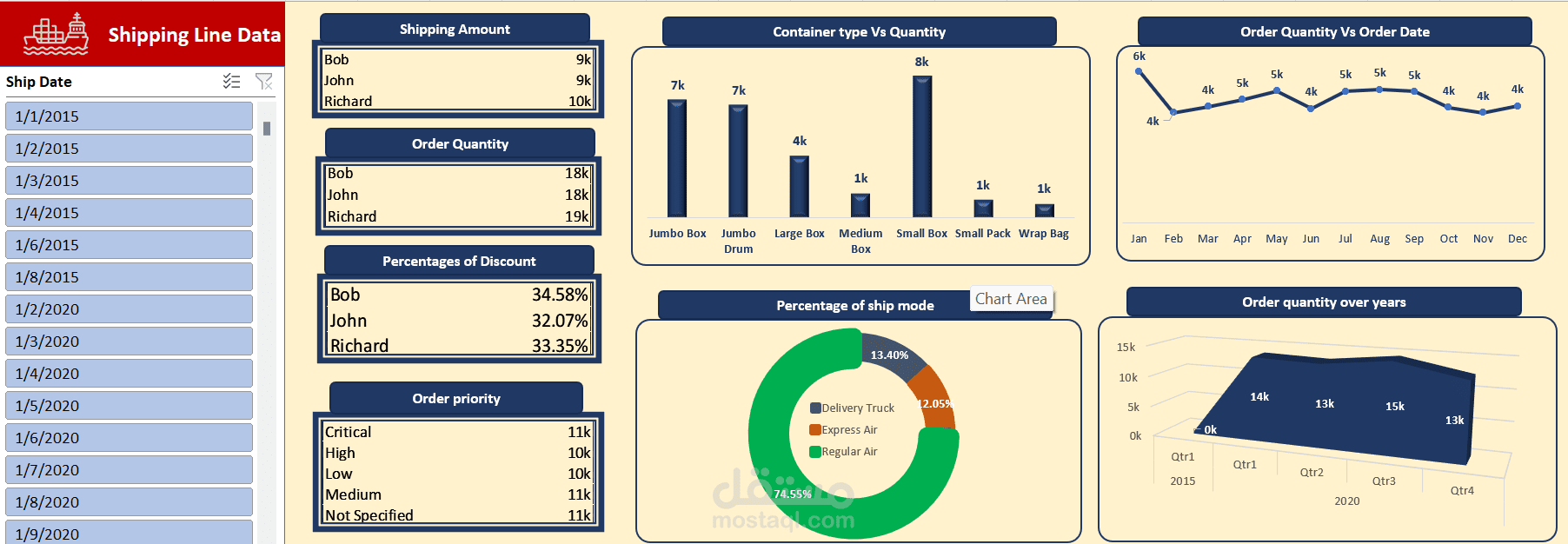 Dashboard using Excel for a shipping line data