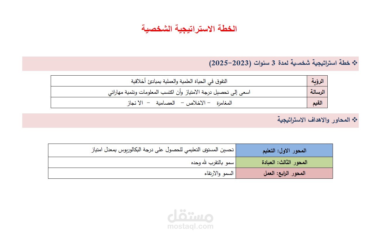 خطة استراتيجية شخصية