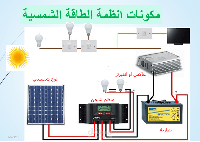 عرض تقديمي لدورة تدريبية عن الطاقة الشمسية
