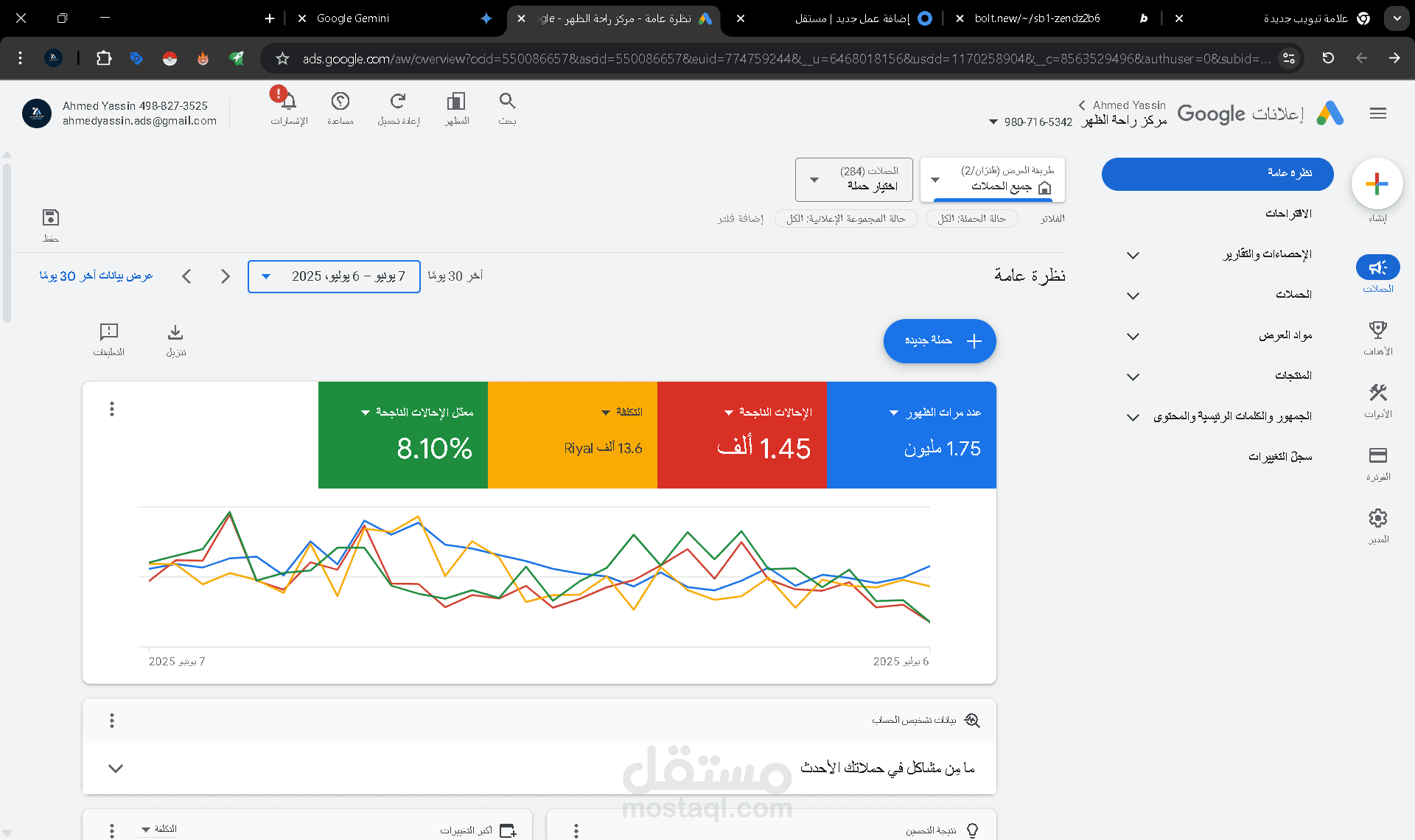 عرض لأداء الحملات الإعلانية