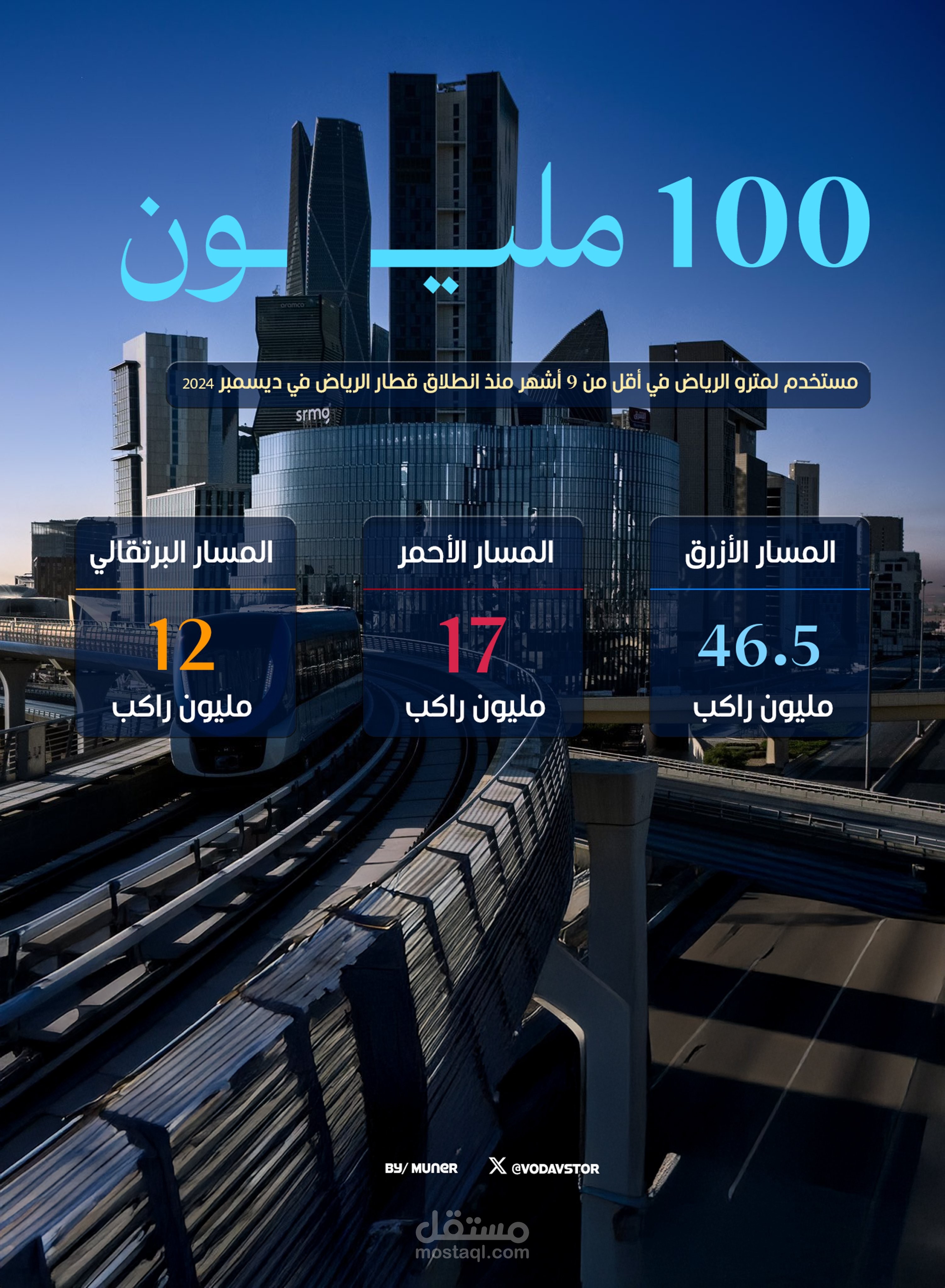 انفوجرافيك
