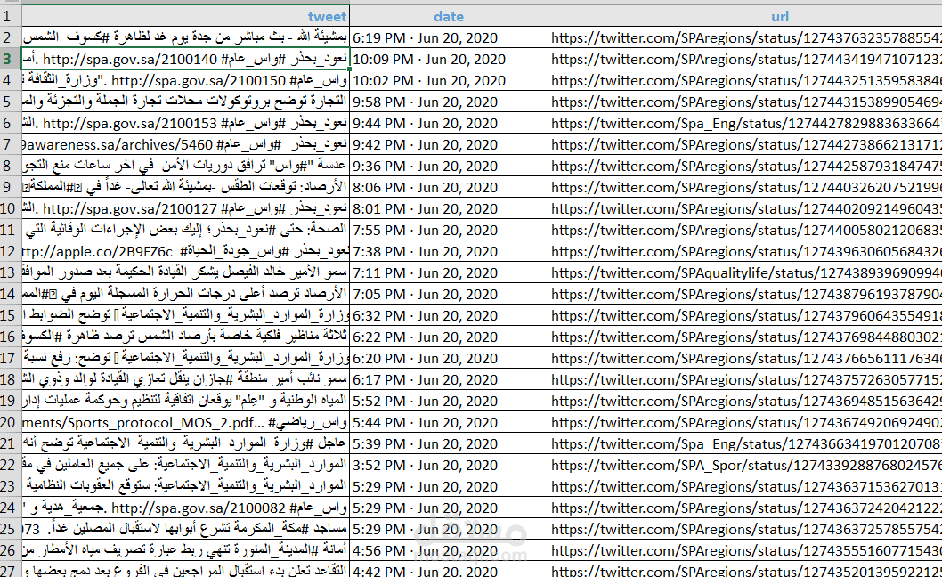 استخراج بيانات من مواقع التواصل الاجتماعى Web scraping