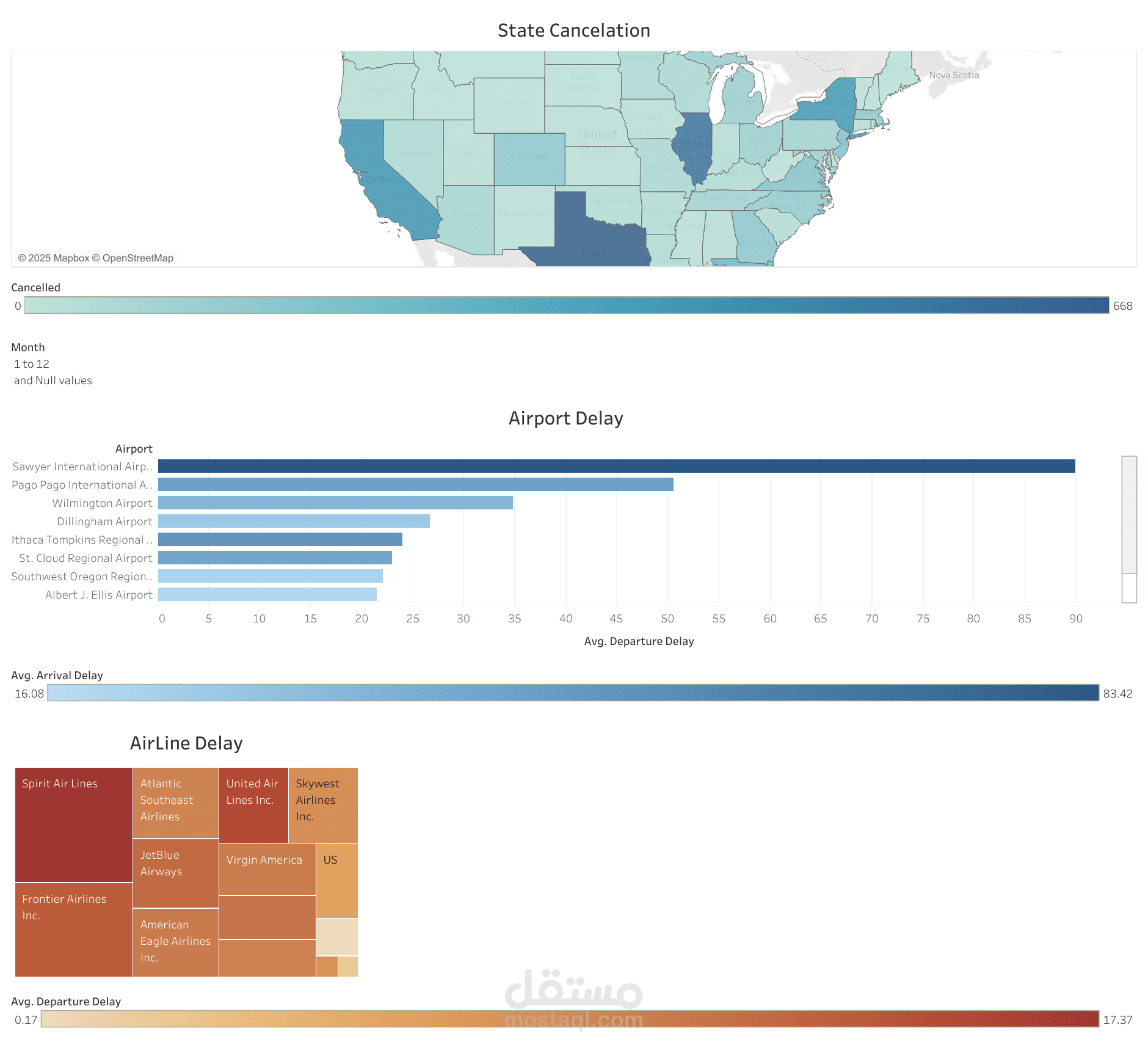 لوحة تحليل بيانات الرحلات الجوية Dashboard