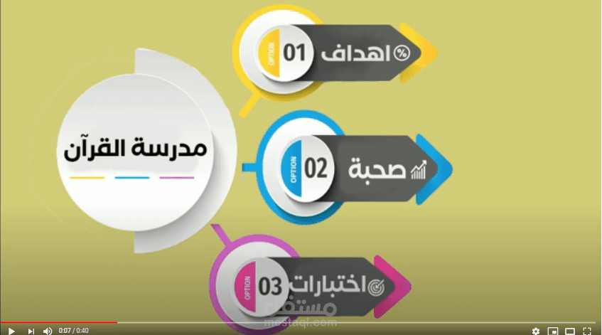 مدرسةالقران الكريم