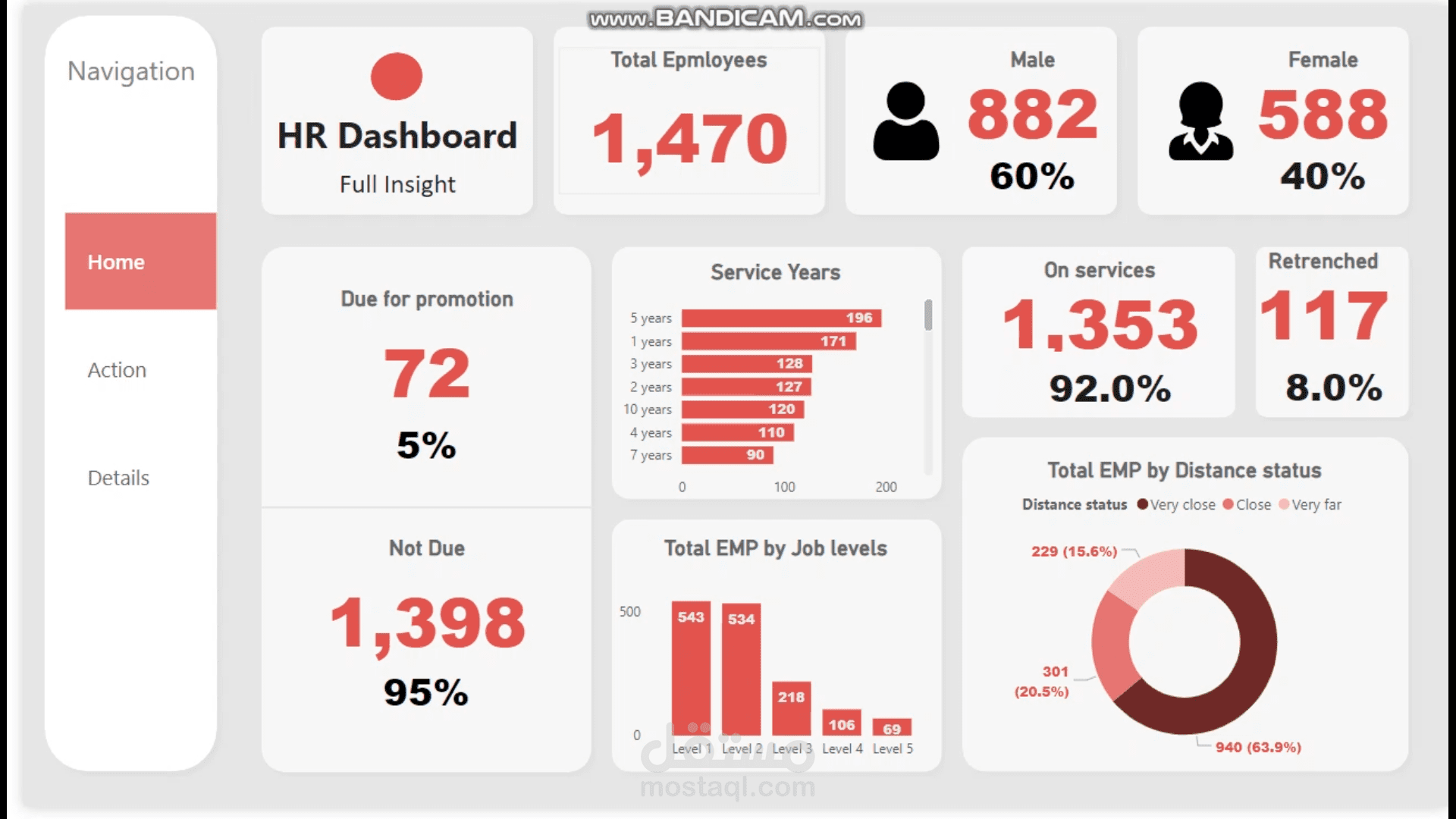 HR Dashboard