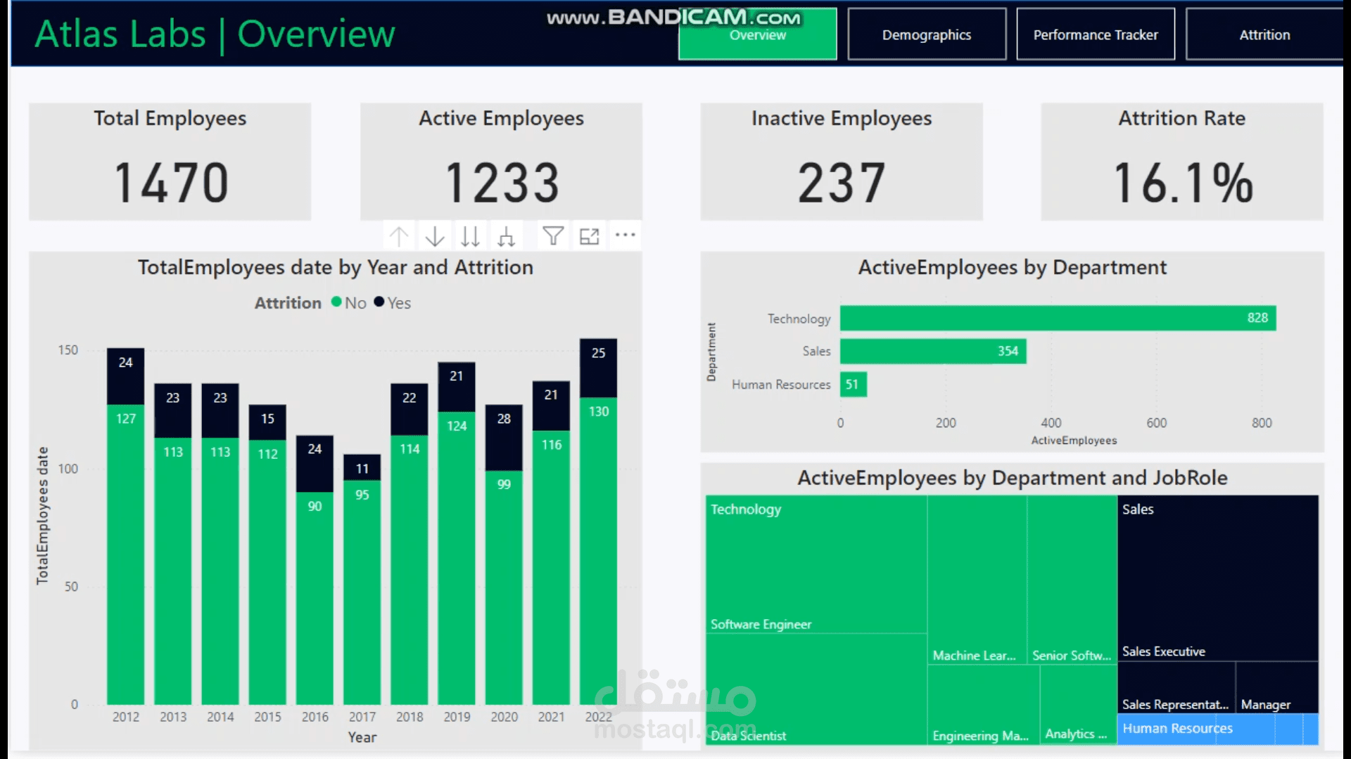 Atlas Labs HR Analytics