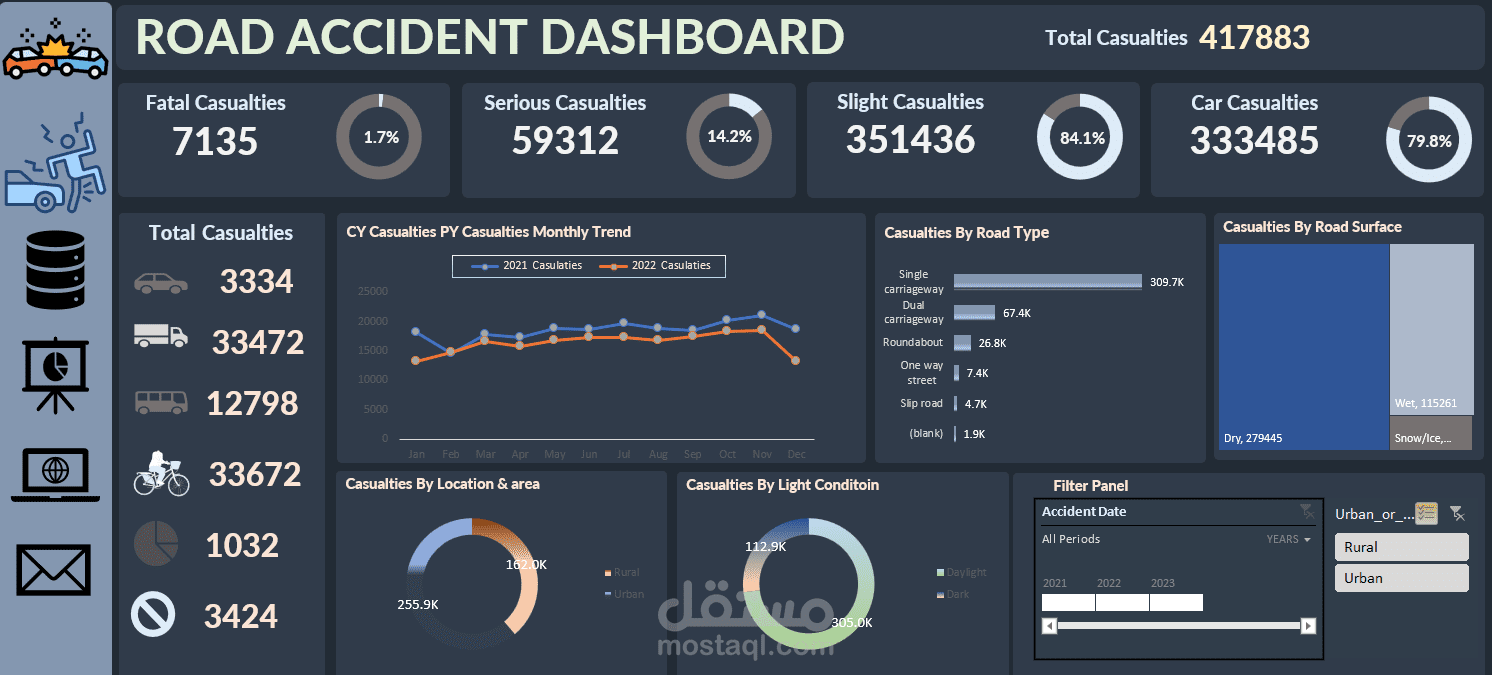 تحليل بيانات حوادث الطرق (Road Accident Data Analysis) - مشروع متكامل بـ Excel
