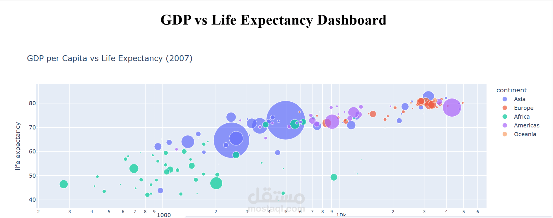 Interactive GDP vs Life Expectancy Dashboard using Python (Dash & Plotly)