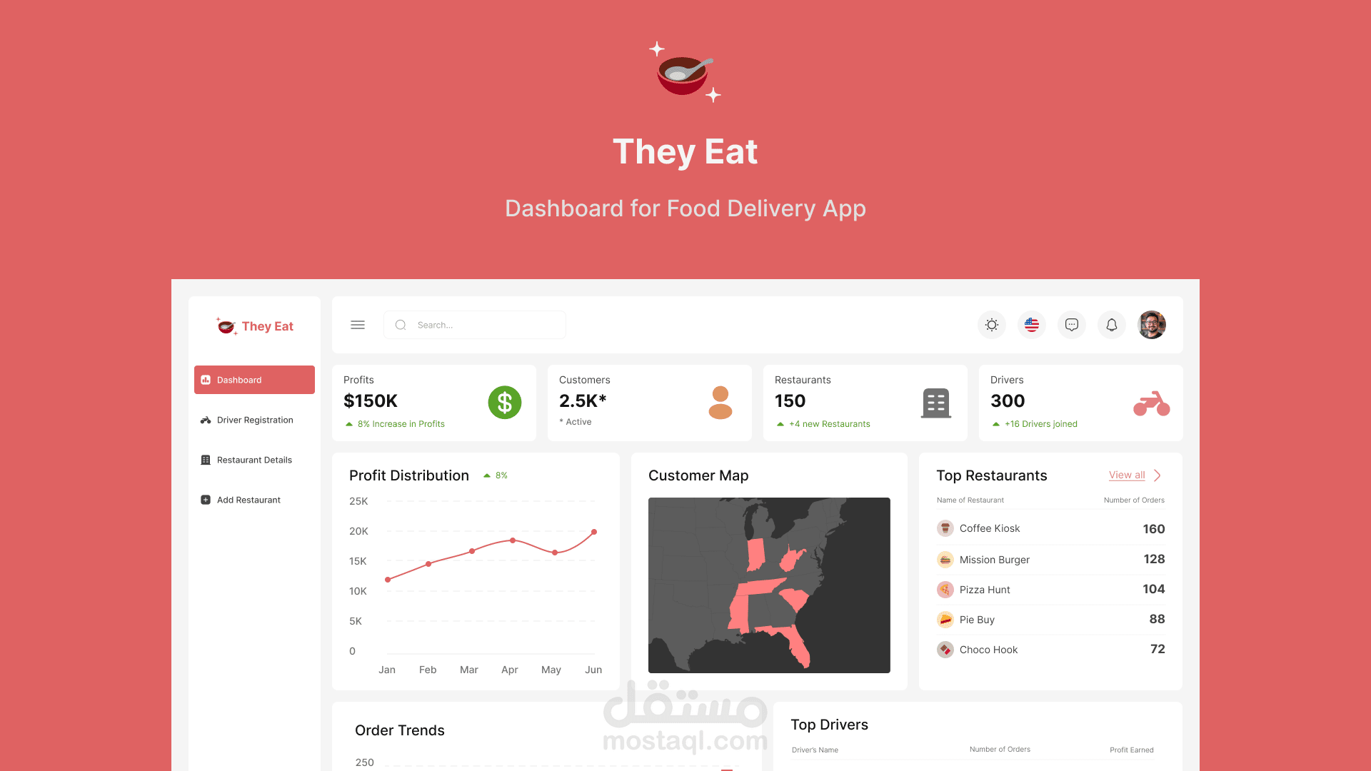 Dashboard for They Eat Food Delivery App
