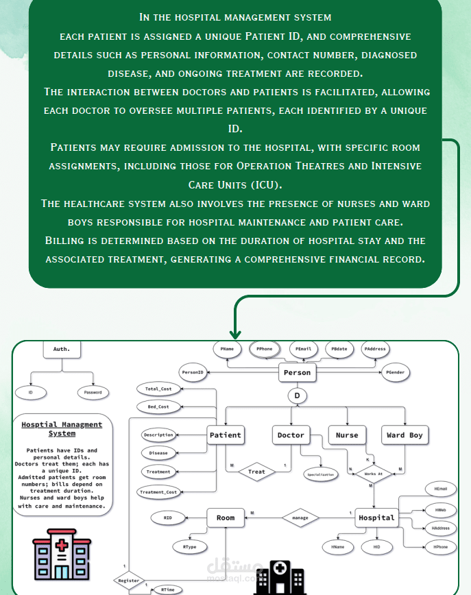 Database Management system for an hospital