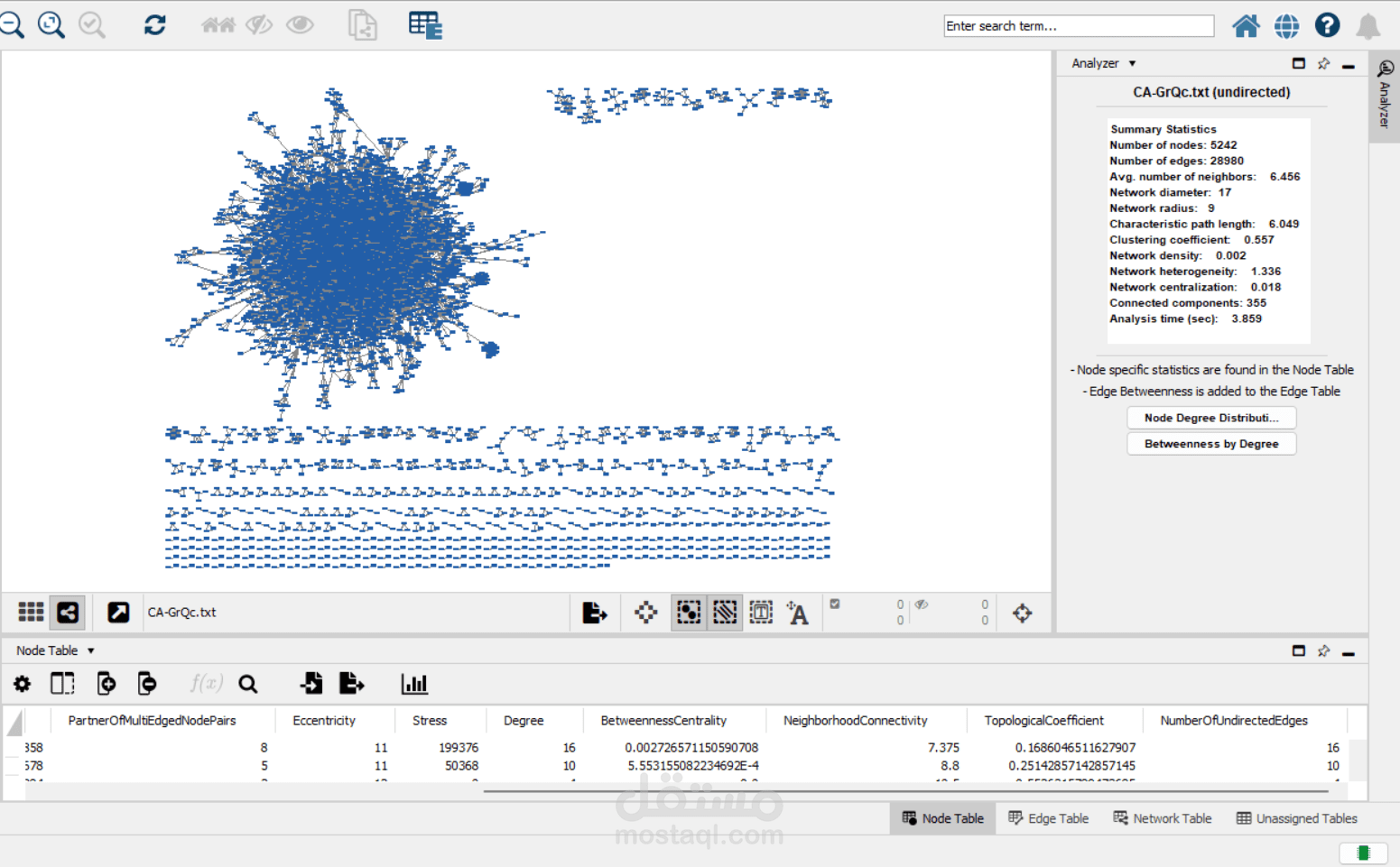 Social network analysis