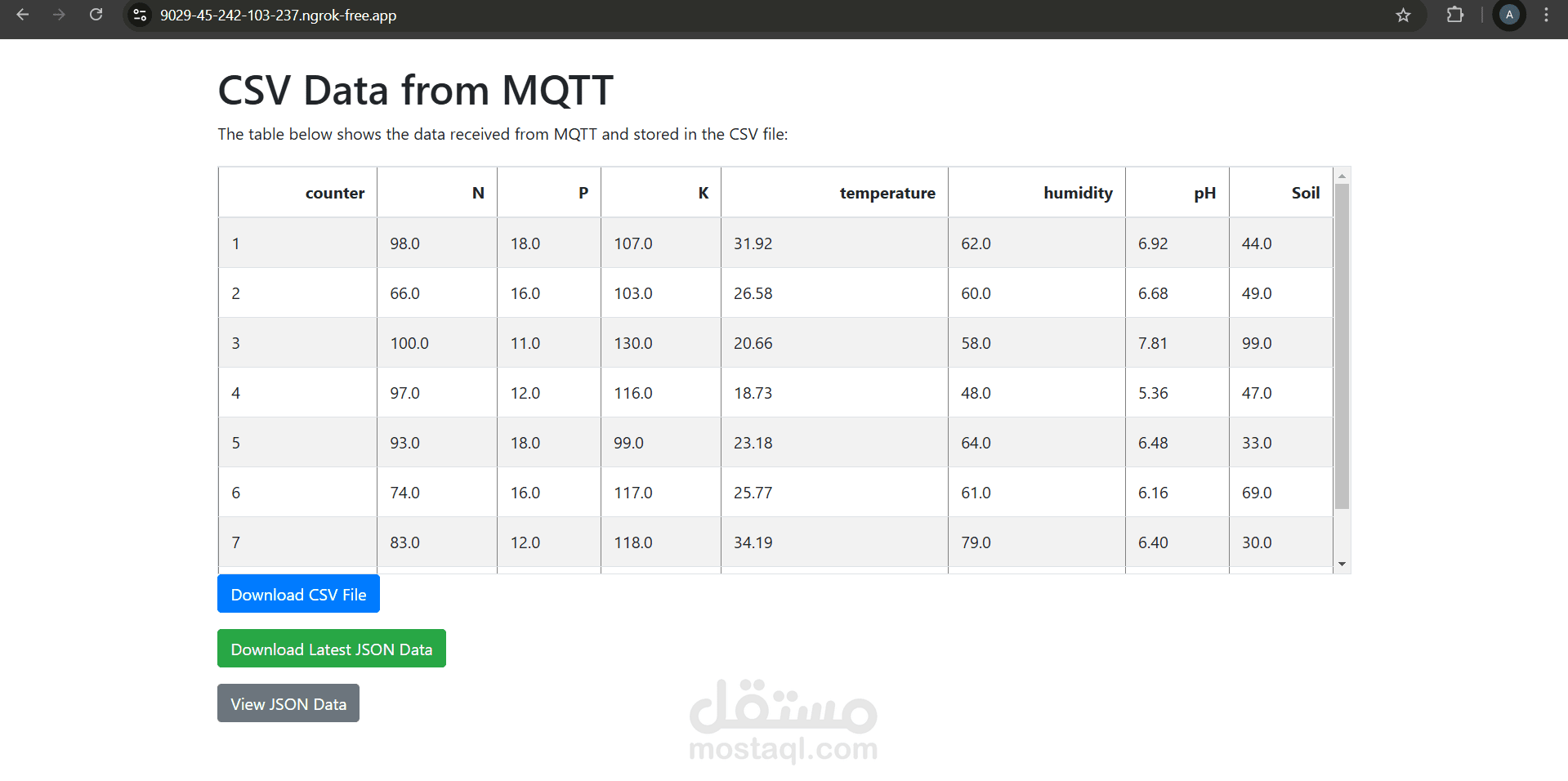 Backend administration for an IOT project