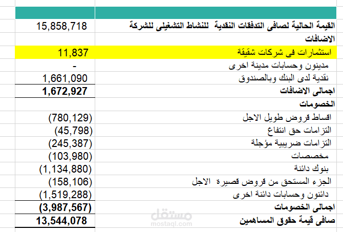 تقييم الشركات