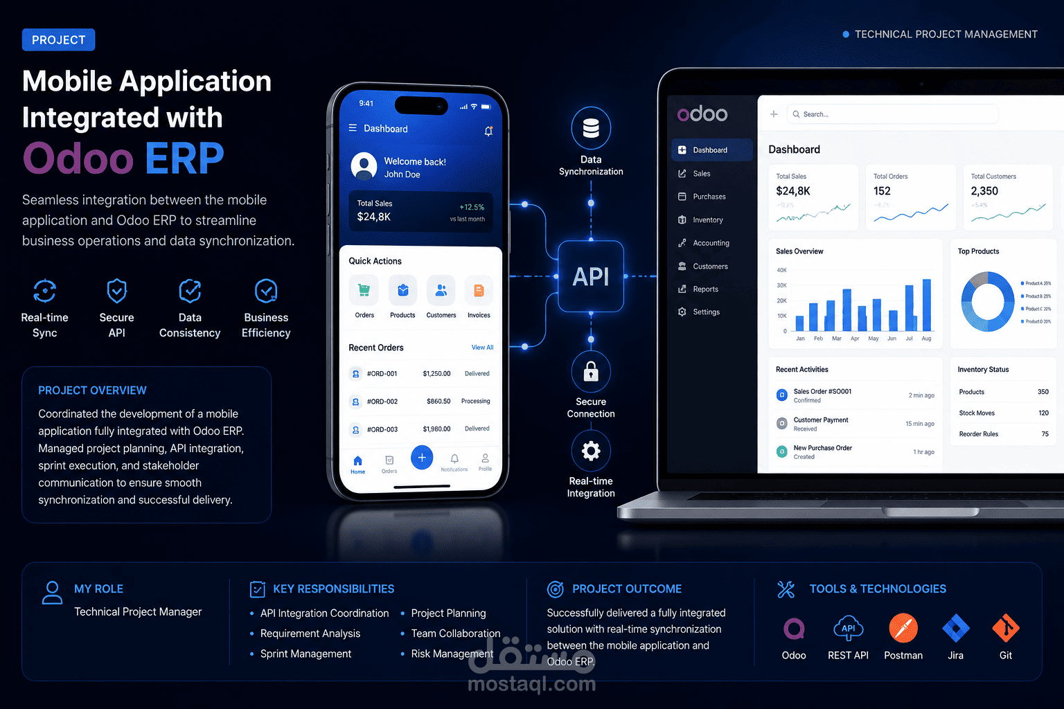 تطبيق مربوط بقاعدة odoo
