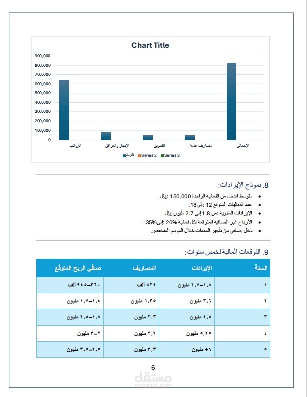 إعداد خطة عمل احترافية لوكالة تنظيم فعاليات في المملكة العربية السعودية