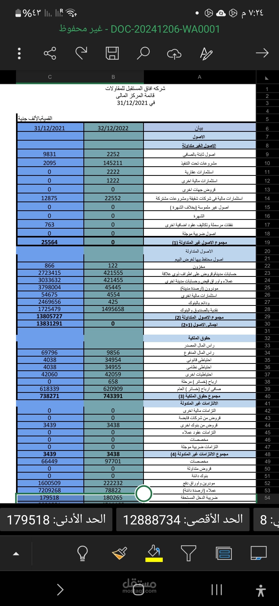 عمل قائمة المركز المالى لشركة آفاق المستقبل عن سنة 2021