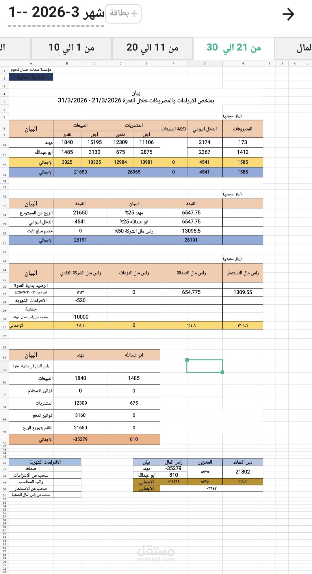 بيان اكسل مصغر لمتابعة الأمور المالية من مصروفات وايرادات وتكلفه مبيعات لشركة بيع منتجات اللحوم