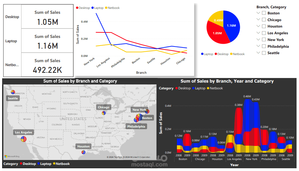 تحليل بيانات باستخدام برنامج Power BI