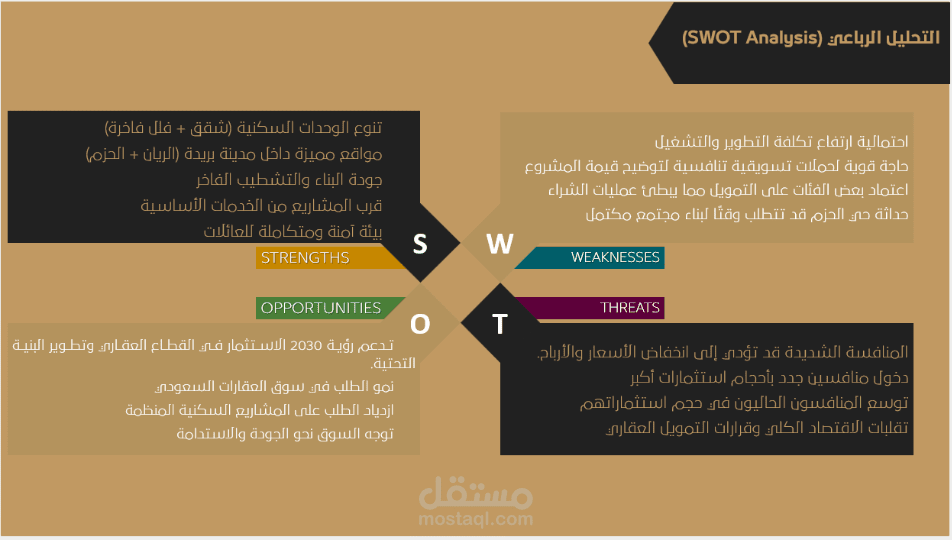 دراسة مخاطر مشاريع عقارية