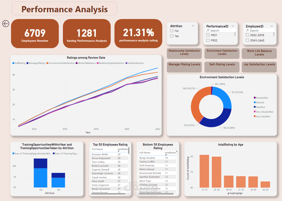 HR Analytics