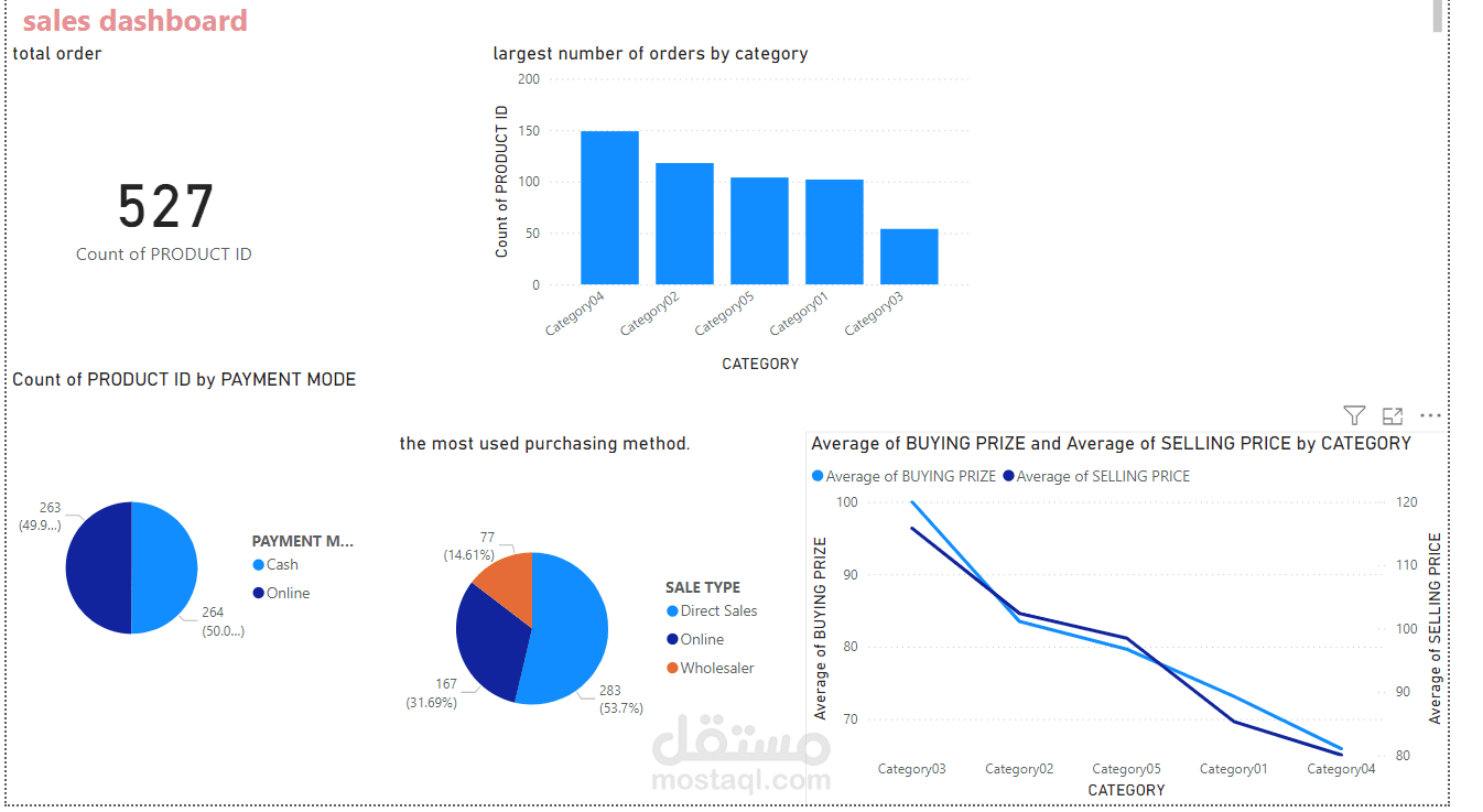تصميم داشبورد تفاعلية باستخدام power bi