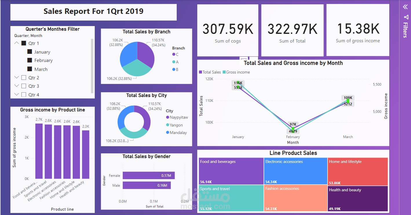 انشاء داشبورد لقياس معدل المبيعات لعام 2019 باستخدام Power BI