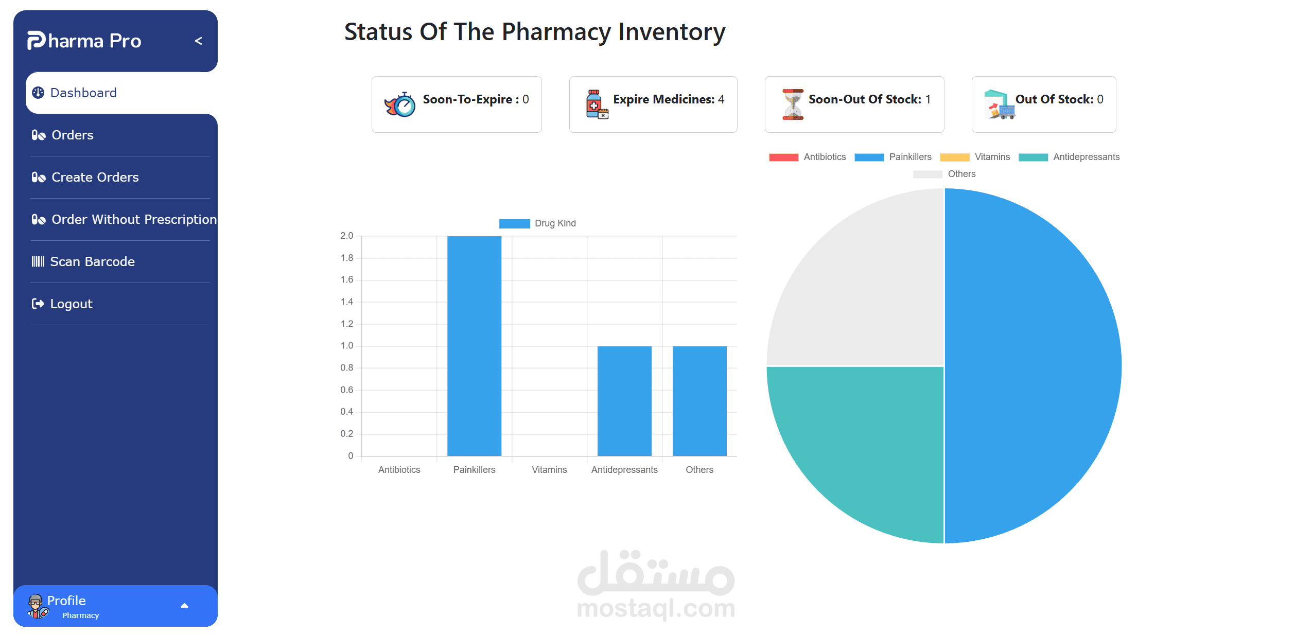 Pharma Pro – نظام إدارة صيدليات متكامل (Full Stack)