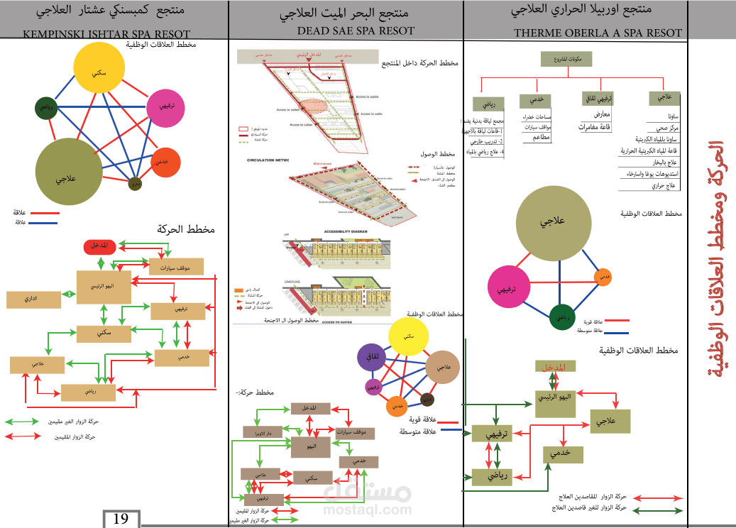 كتابة التقارير والتقارير المعمارية