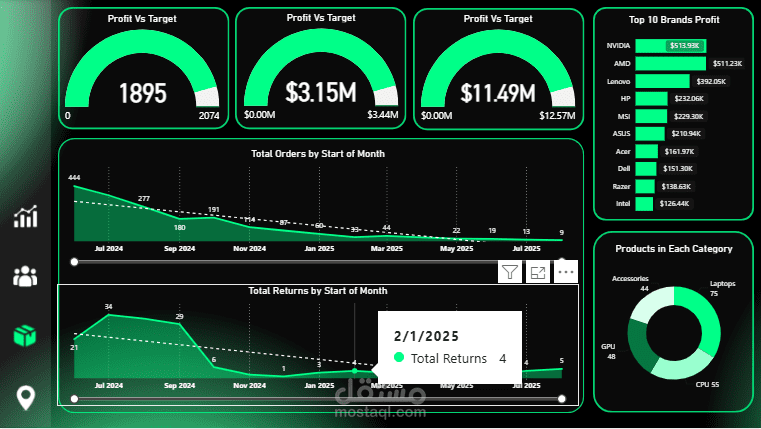 Inventory & Product Analytics Dashboard