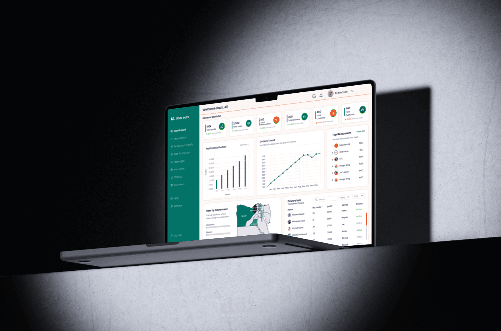 تصميم لوحة تحكم dashboard