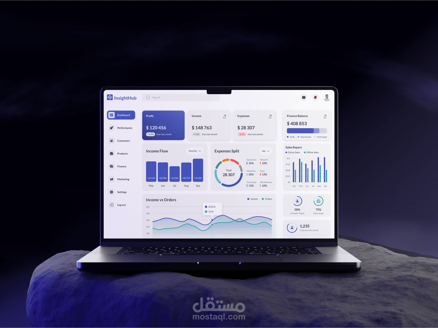 لوحة تحكم الإلكترونية (Dashboard - داش بورد)