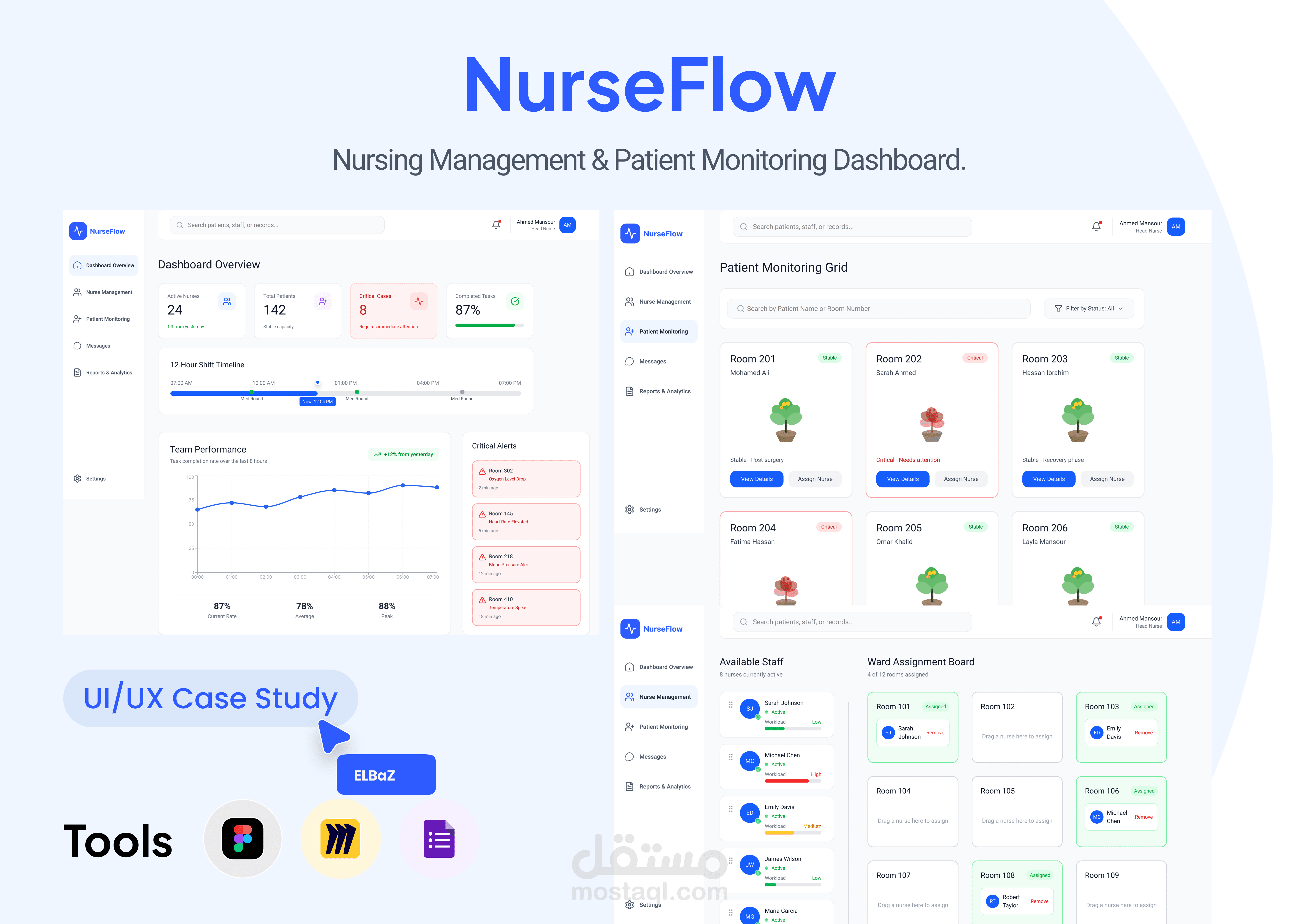 داشبورد كاملة لادارة الممرضين ومتابعة المرضي