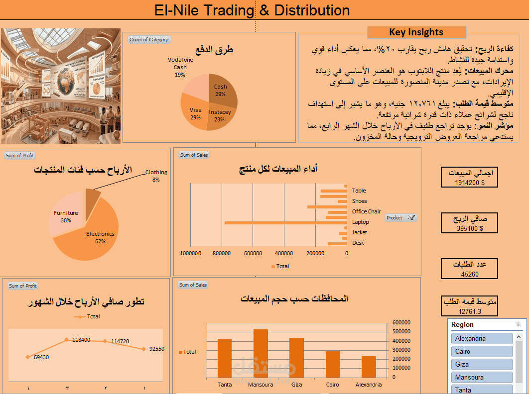 مشروع كامل داتا انلاسيس