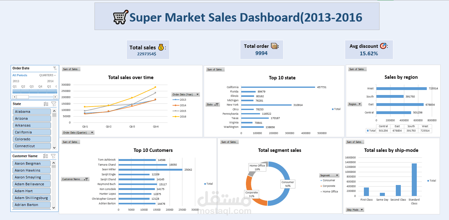 Supermarket Sales Analysis Dashboard (Excel)
