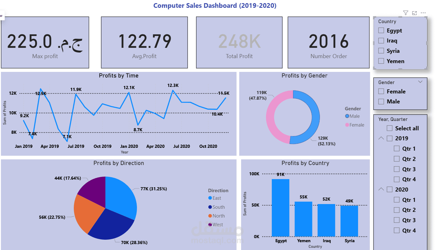 Computer Sales Dashboard (2019–2020)