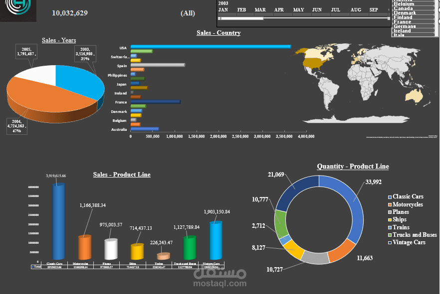 تحليل احترافي للبيانات وإنشاء داشبورد تفاعلي باستخدام Excel