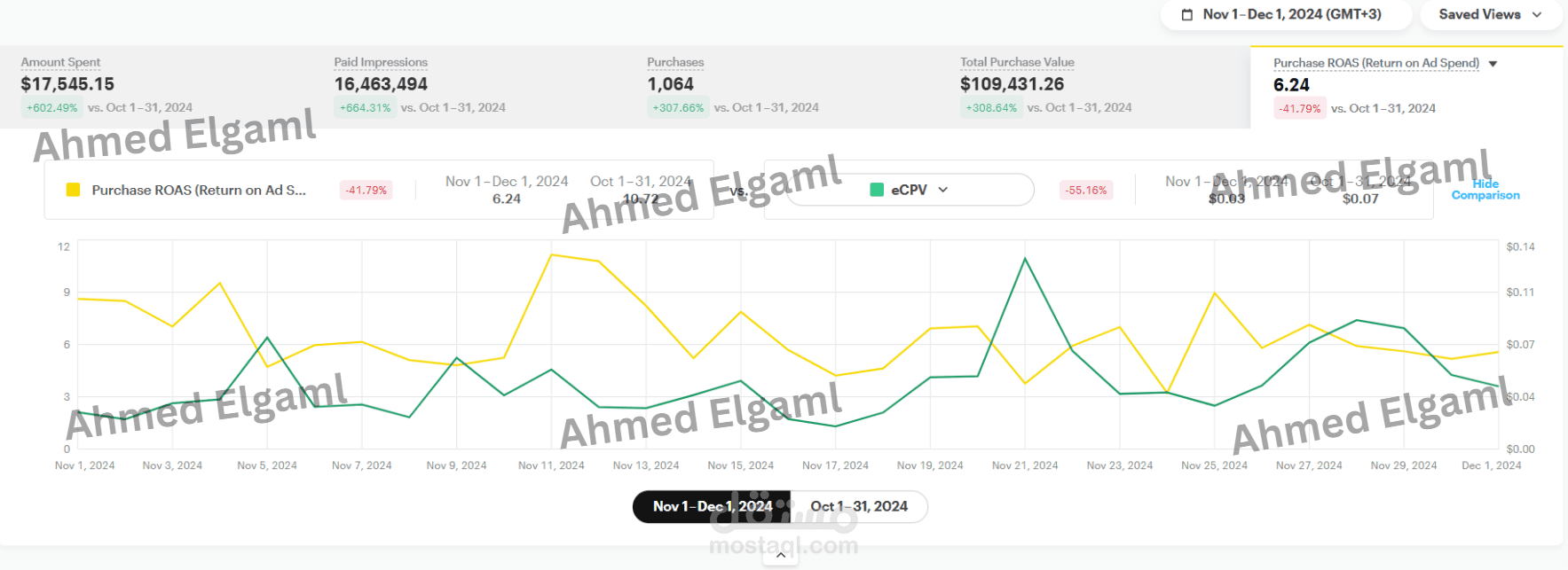 مبيعات باكثر من نص مليون  ريال (متجر عطور سعودي) خلال 30 يوم فقط