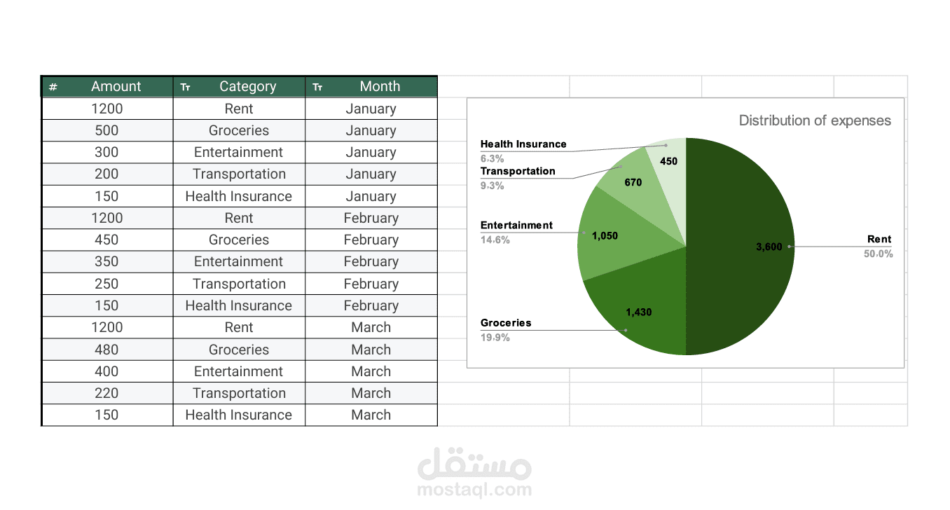 إنشاء ملف Excel احترافي متوفر باللغتين العربية والإنجليزية