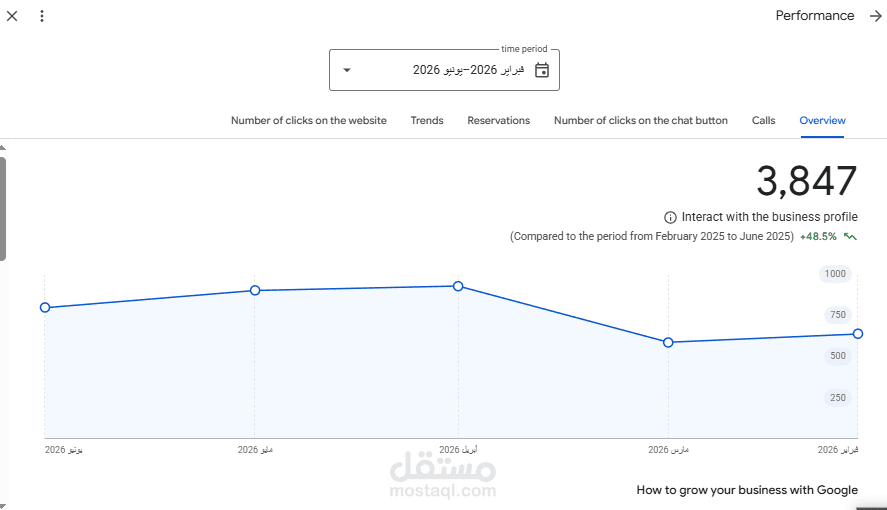 Google Business Profile Optimization for an Auto Care Business